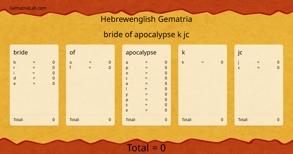 bride of apocalypse k jc in hebrewenglish Gematria